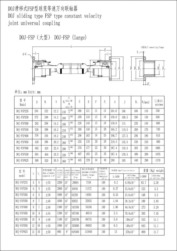 DOJ滑移式FSP型球籠等速萬(wàn)向聯(lián)軸器-8.jpg