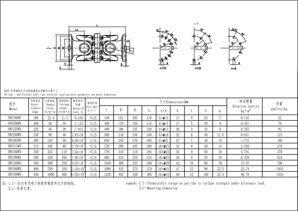 XKSWC-WD型聯(lián)軸器-Model.jpg XKSWC-WD型聯(lián)軸器-Model.jpg