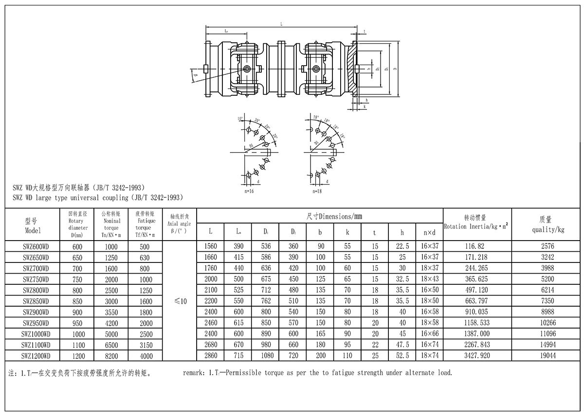 XKSWZ-WD大規(guī)格型聯(lián)軸器-Model_Page1(處理后).jpg XKSWZ-WD大規(guī)格型聯(lián)軸器-Model_Page1(處理后).jpg
